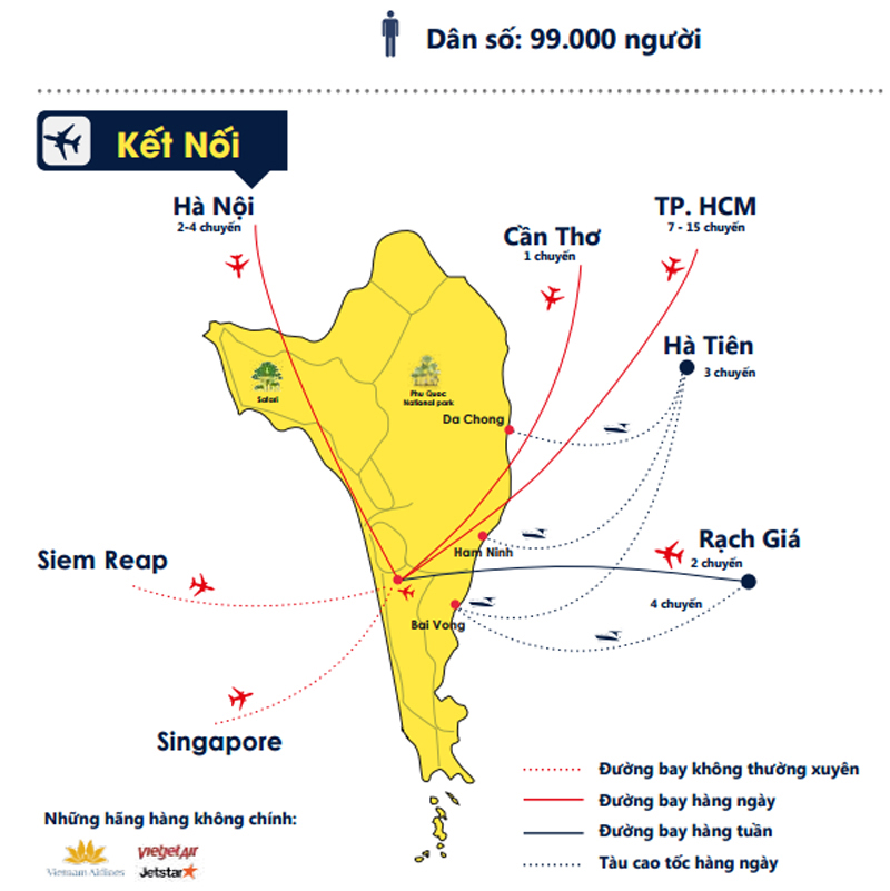 Quy hoạch đường hàng không Phú Quốc